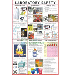 Chemistry Lab Display Charts